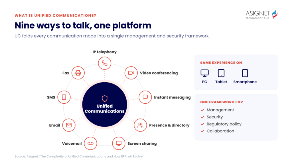 Unified Communications Hub