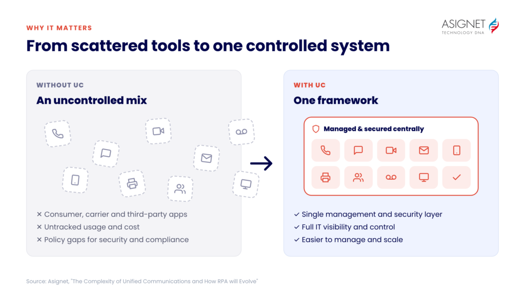 Before and after unified communications
