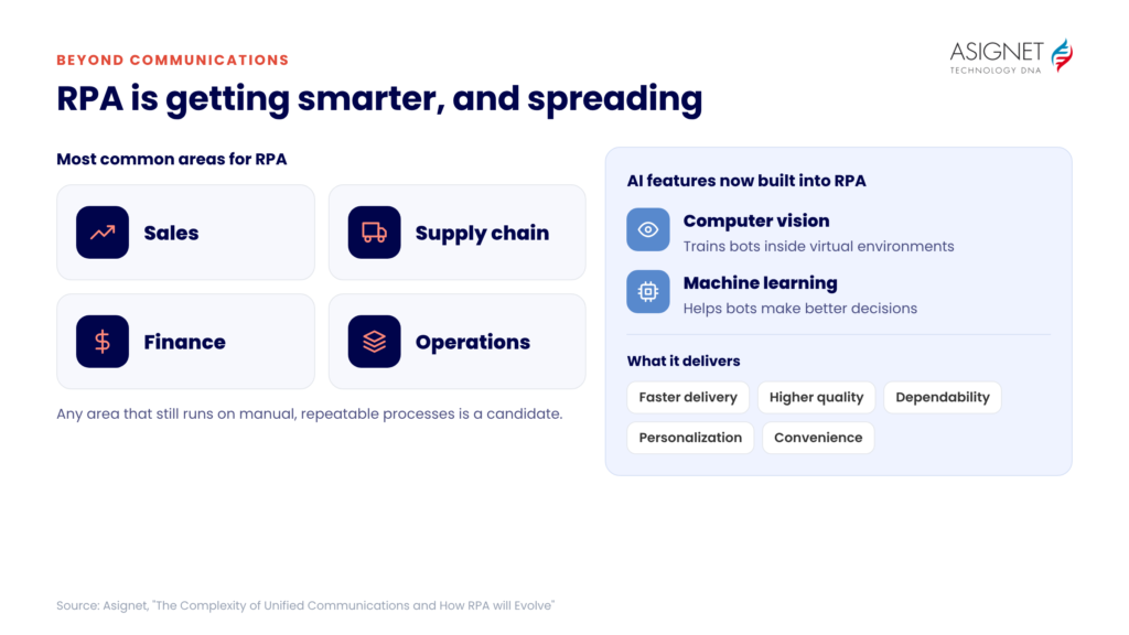 Where RPA Fits