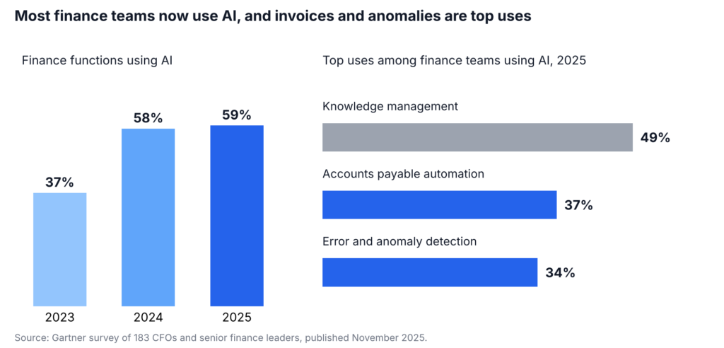 AI In Finance