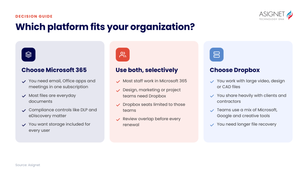 MS Vs Dropbox - Choosing