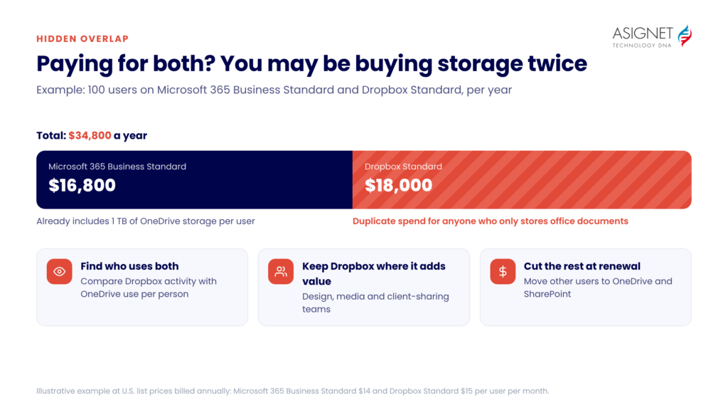 Paying for MS 365 and Dropbox