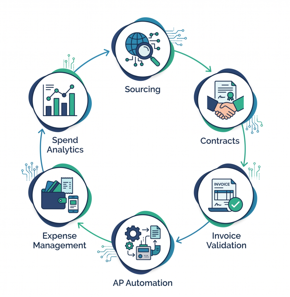 The BSM Lifecycle