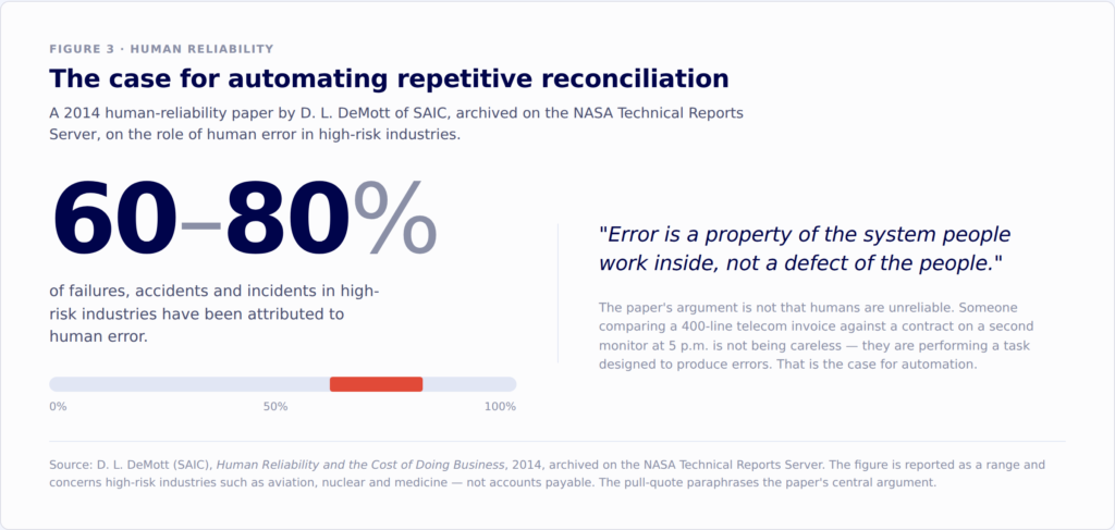 The case for automating reconciliation